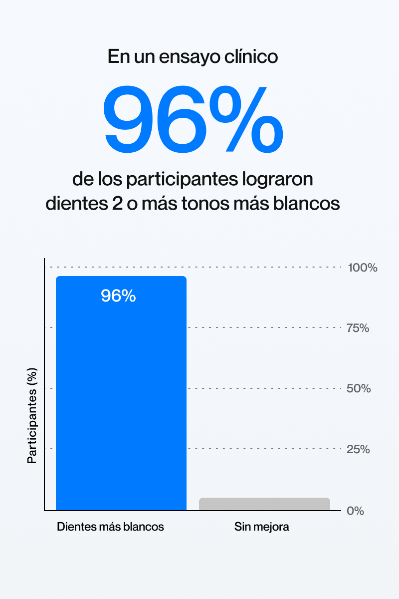 ROXO V34 - Branqueamento Dentário