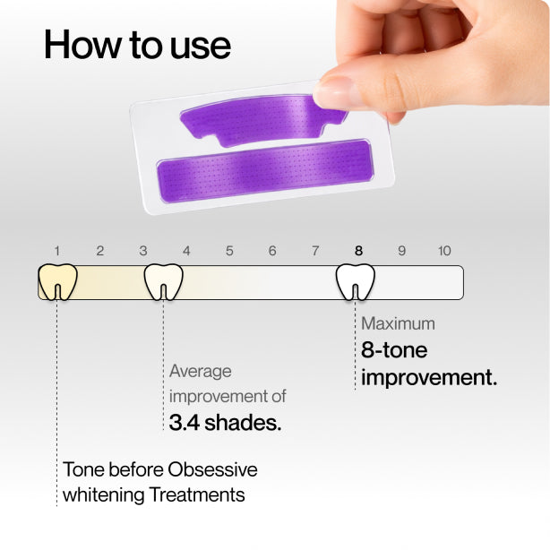 V34 Pro-Intensive Whitening Strips Test