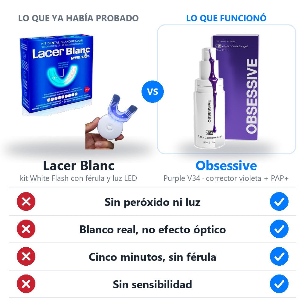 El kit Lacer Blanc White Flash con férula y luz LED que probé, al lado del Purple V34 de Obsessive