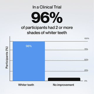 Clear Intensive Whitening Strips Test