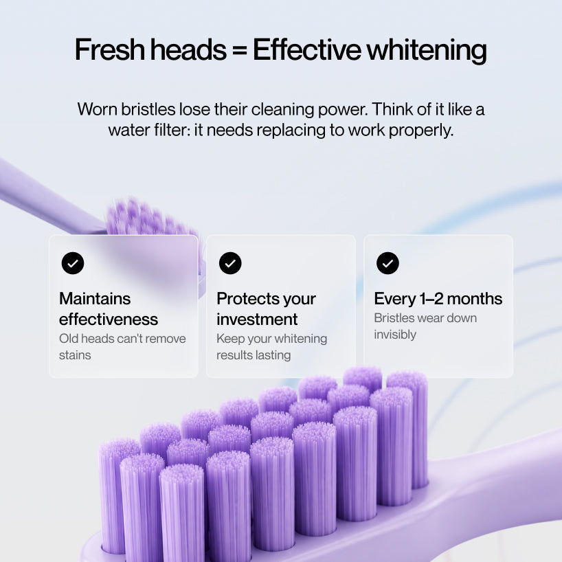 Obsessive Pro Electric Toothbrush Test