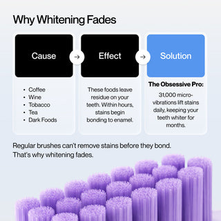 Obsessive Pro Electric Toothbrush Test