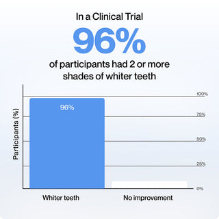 V34 Daily Whitening  Gel Test