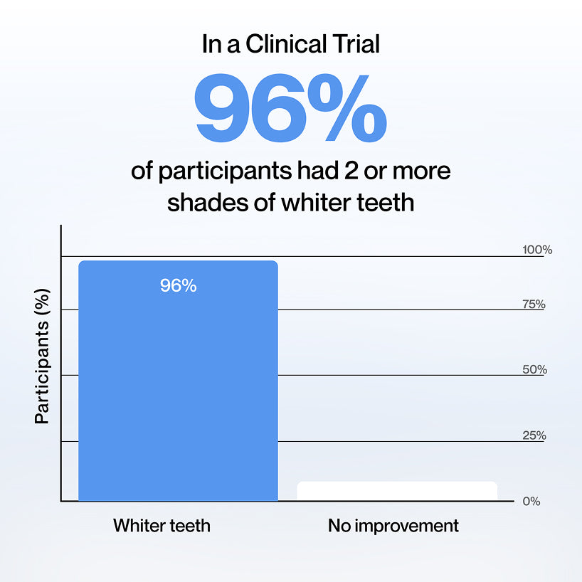 V34 Daily Whitening  Gel Test 2